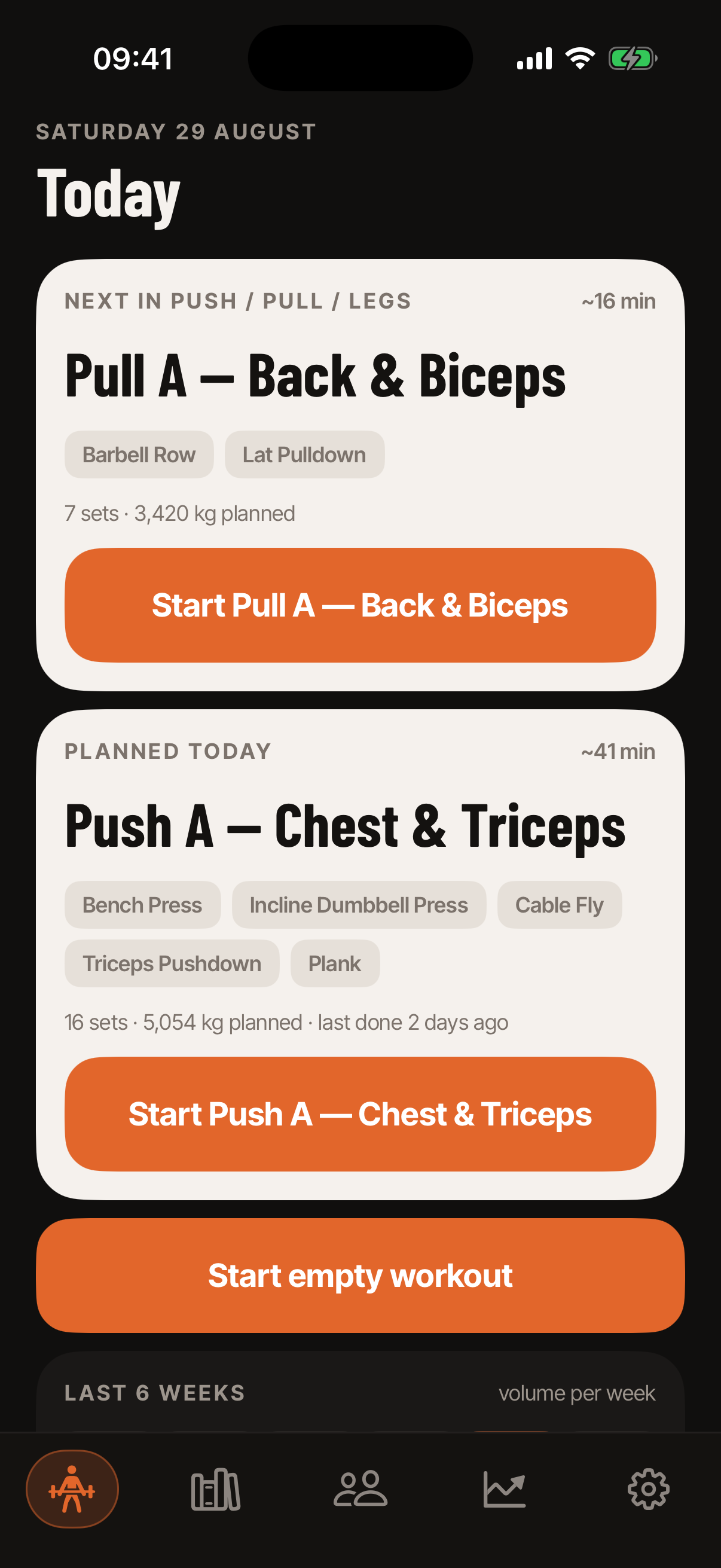The Today screen in dark mode: the next workout in the followed program, the session planned for today, a bar chart of volume over the last six weeks, and totals for sessions, volume and time.